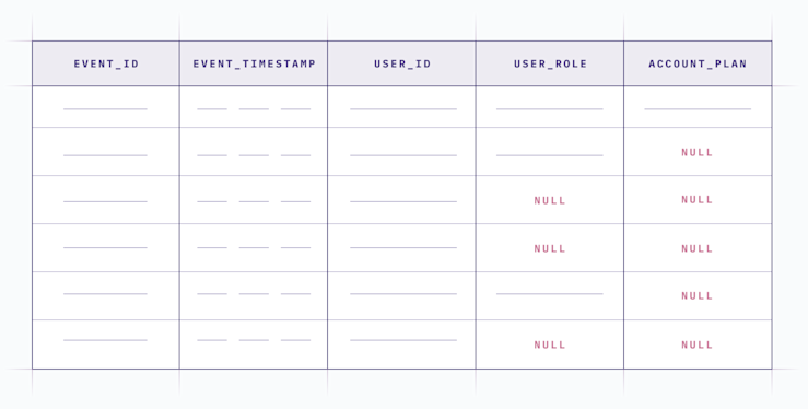 featuresuccess-table-null