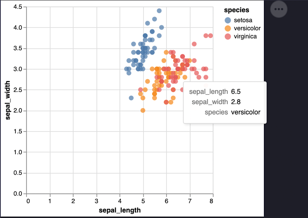 Python Data Visualization (with examples) | Hex