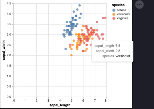 Python Data Visualization (with examples) | Hex