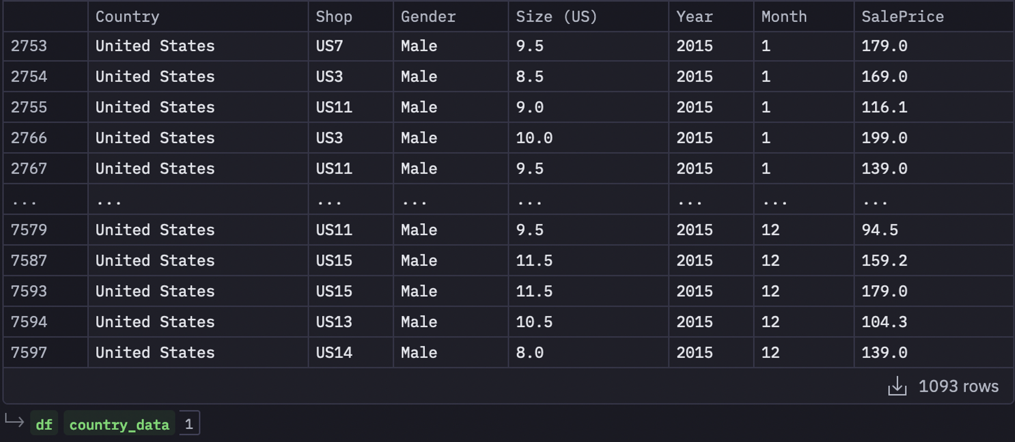 Gender filtered table