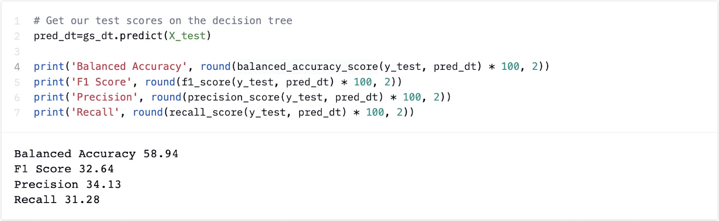Predictive Lead Scoring with Python | Hex