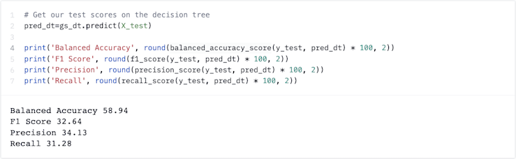 Predictive Lead Scoring with Python | Hex