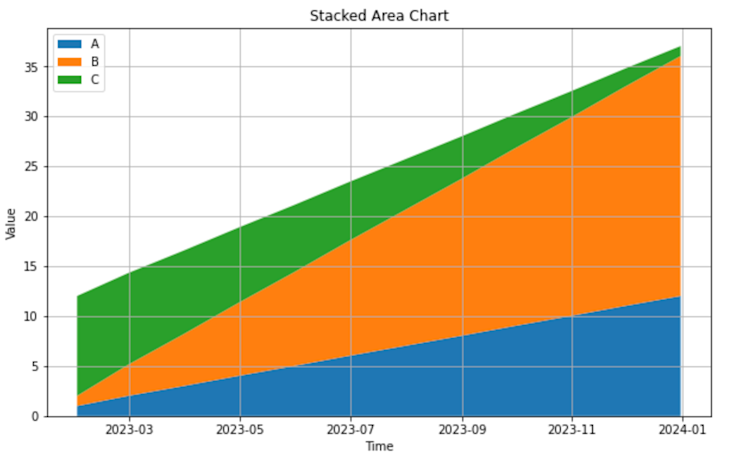 time-series-stacked-area-charts