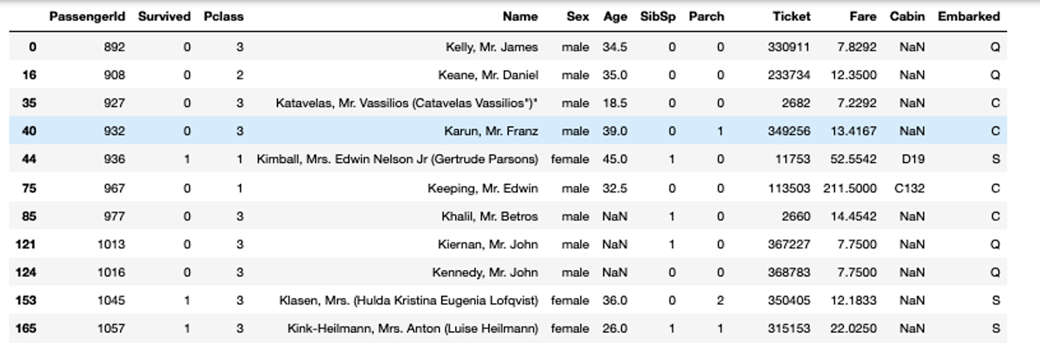 Exploring Data in Jupyter with Python and Pandas | Hex