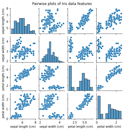 Pairwise plots