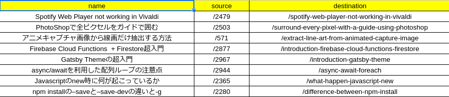 route-data