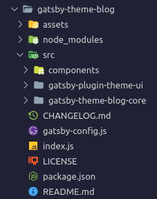 gatsby-theme-blogのディレクトリ構造