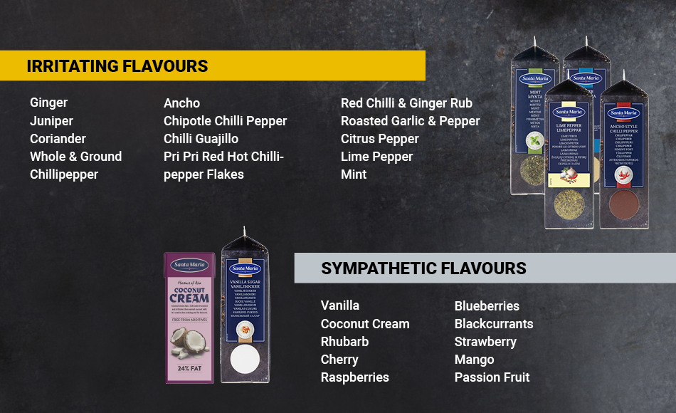 Gaphic IRRITATING FLAVOURS, SYMPATHETIC FLAVOURS