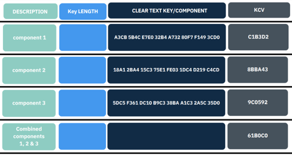 key exchange protocol