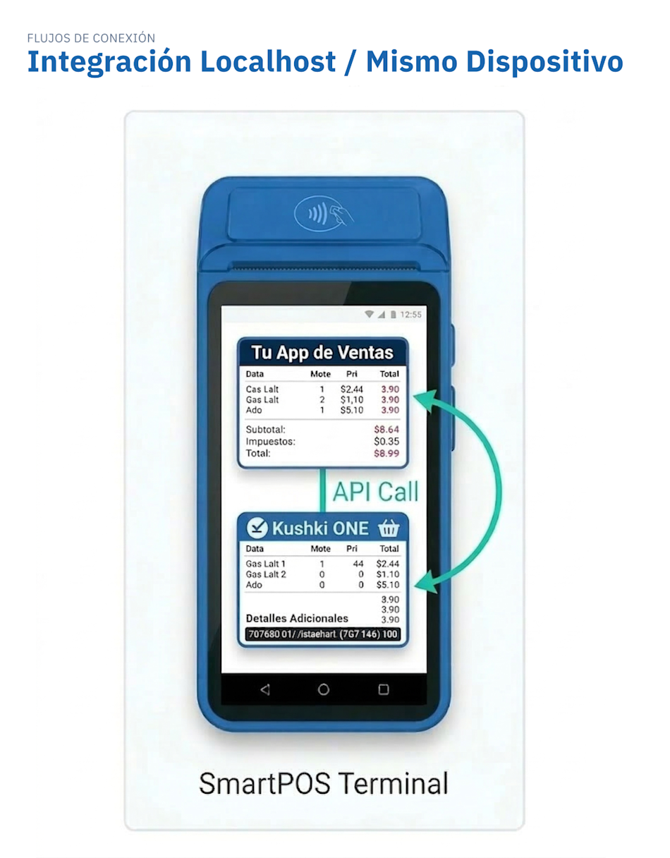 kushki one local host