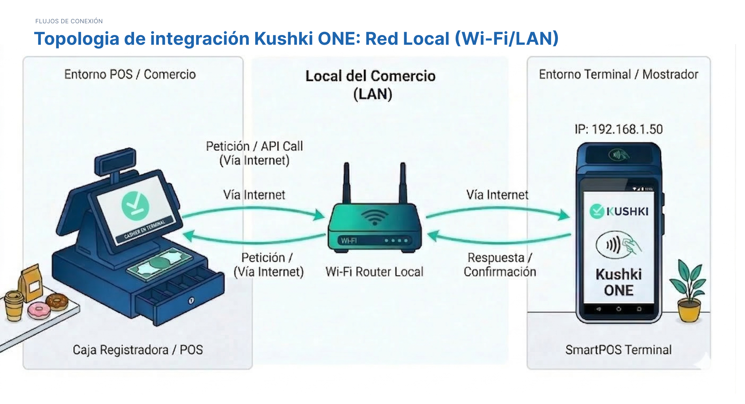 kushki one via red local