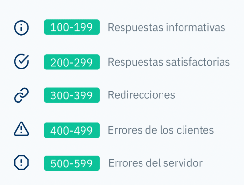 Códigos de estado HTTP
