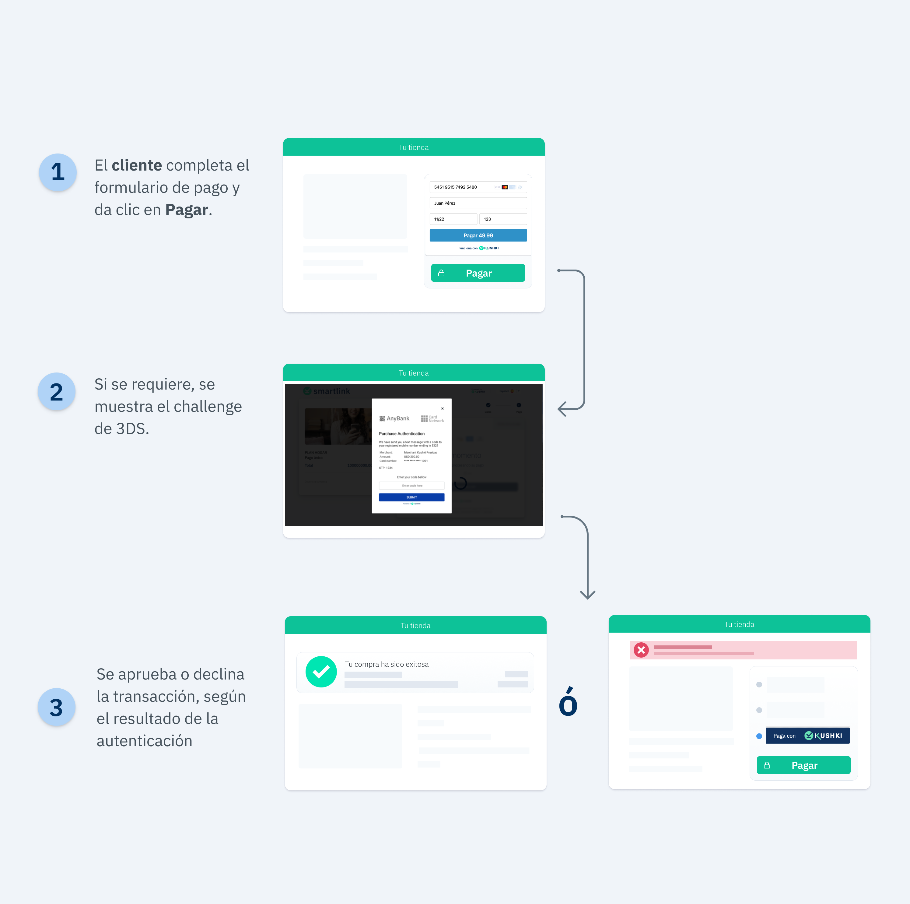 3DS Flujo pagos únicos