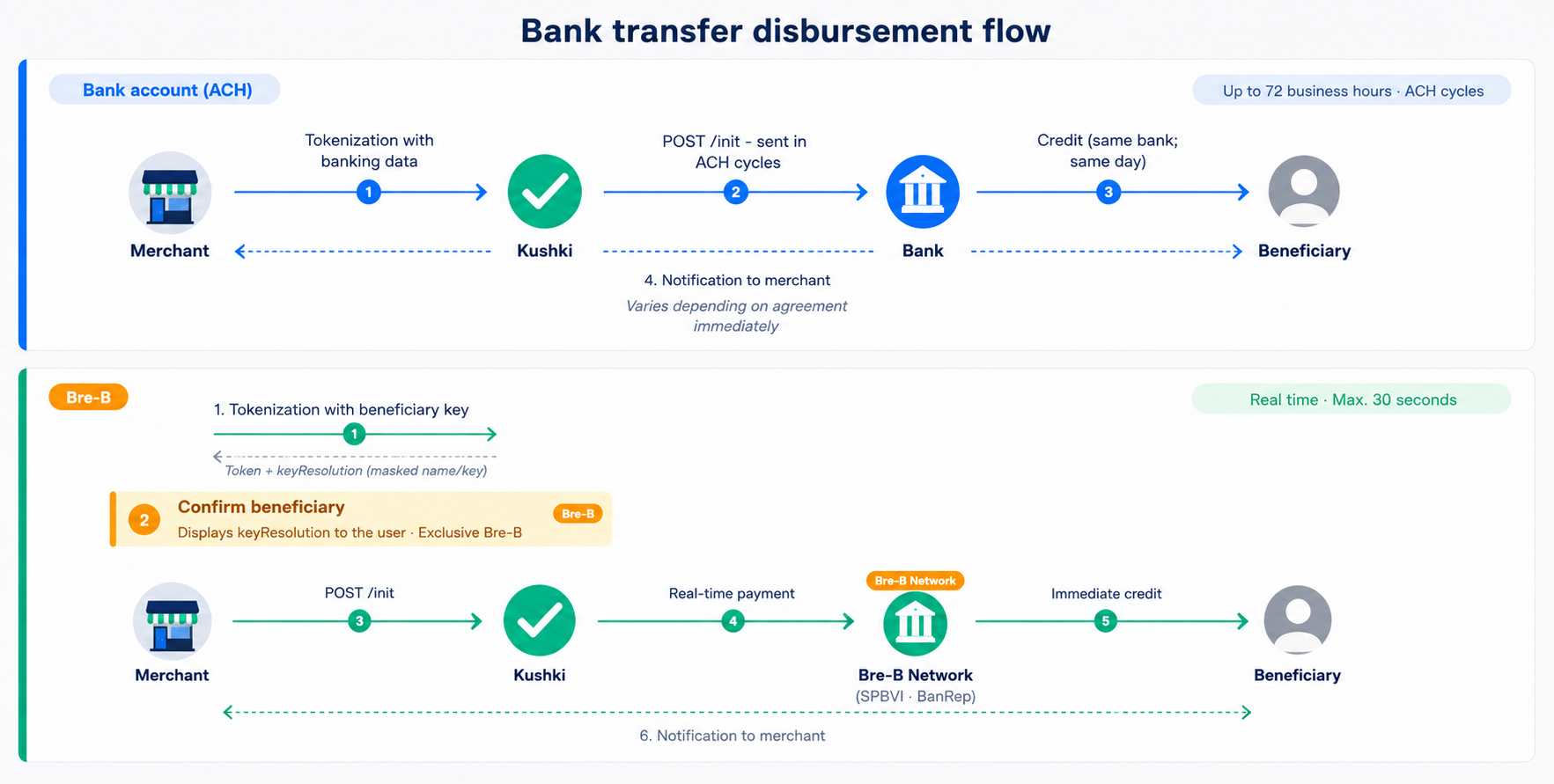 transfer out EN
