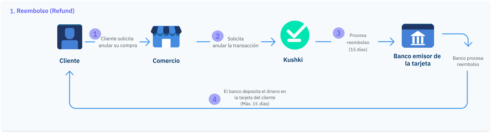 Reembolso manual ES