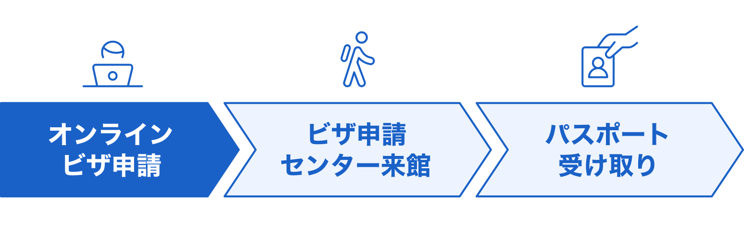 ① オンライン申請|ビザ申請方法|イギリスワーホリ(YMS)