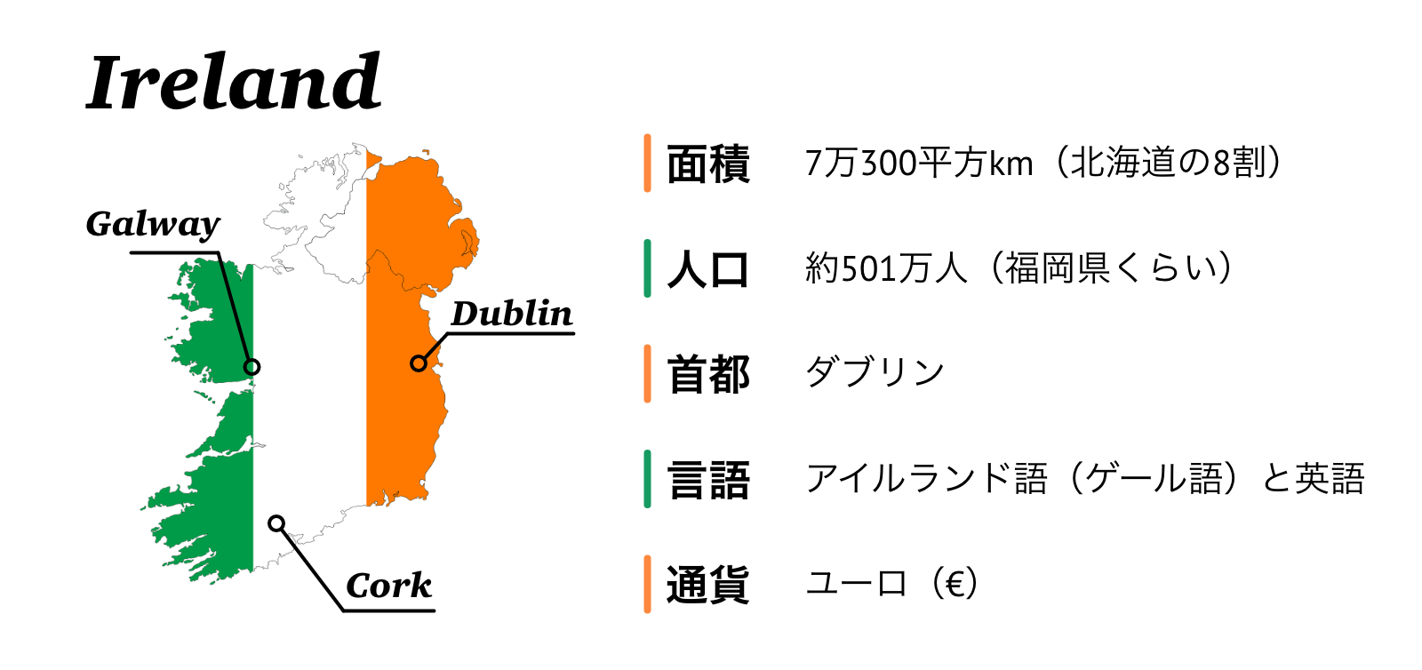 アイルランド基本情報