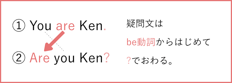  be動詞の疑問文