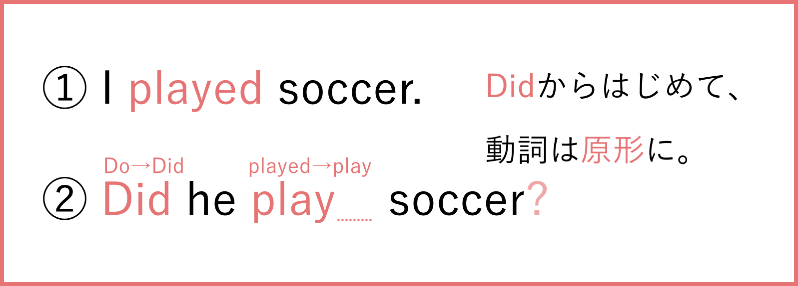 一般動詞の過去形の疑問文【did】