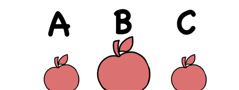 B is the biggest of the three. 「Bは3つの中で一番大きい。」