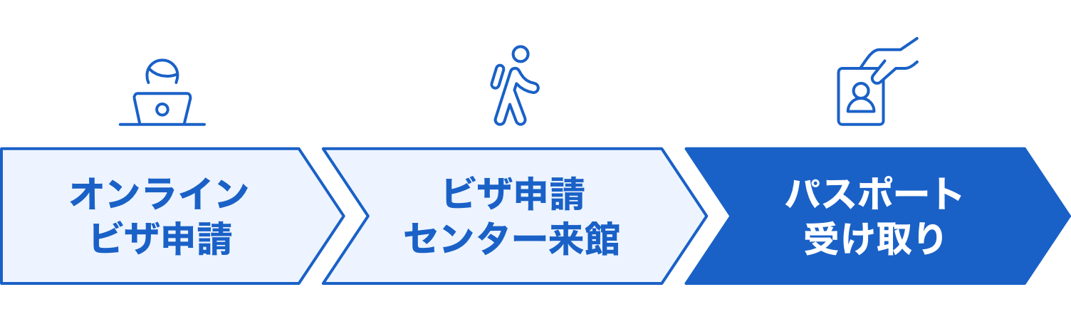  ③ パスポートの受け取り｜ビザ申請方法｜イギリスワーホリ（YMS）