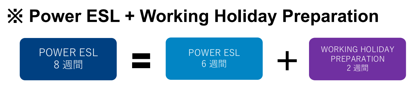 I BREEZE Working Holiday Preparation