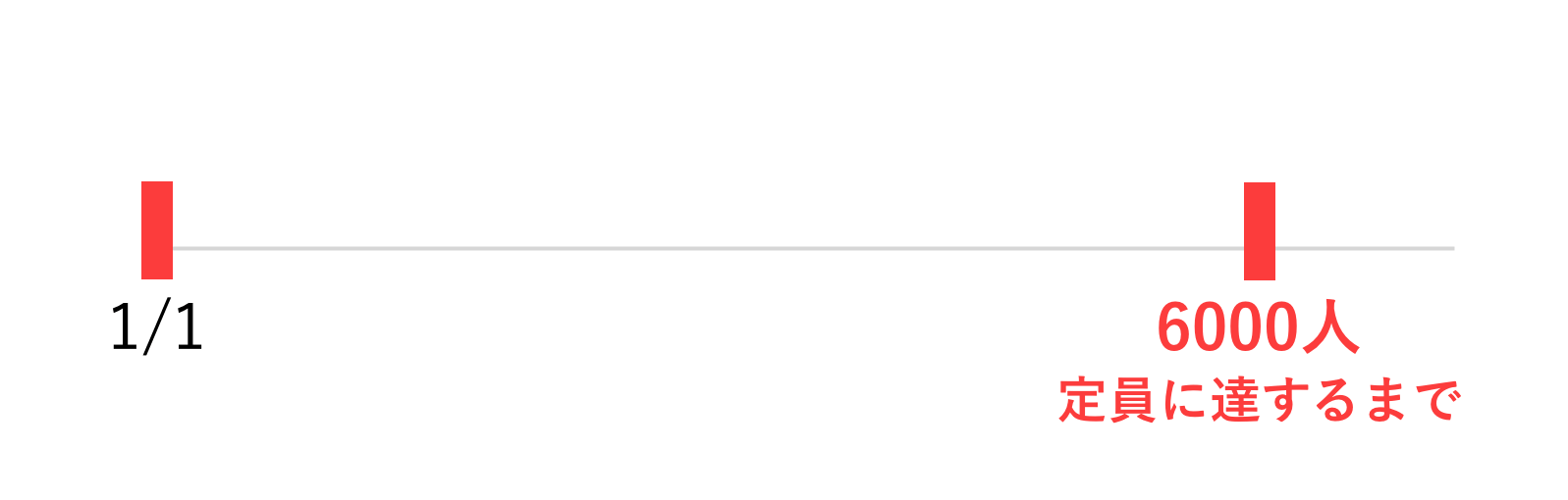 ビザ申請期限はいつまで?|イギリスワーホリはいつまでに入国?ビザ申請の「いつ?」を詳しく解説