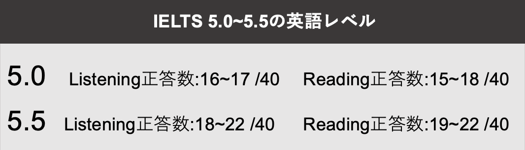 IELTS5.0-5.5の英語レベル