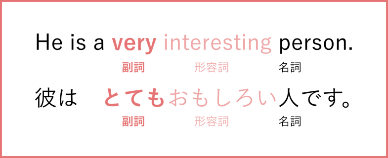 副詞の説明｜まずは英語の品詞を覚えよう|中学英語の文法