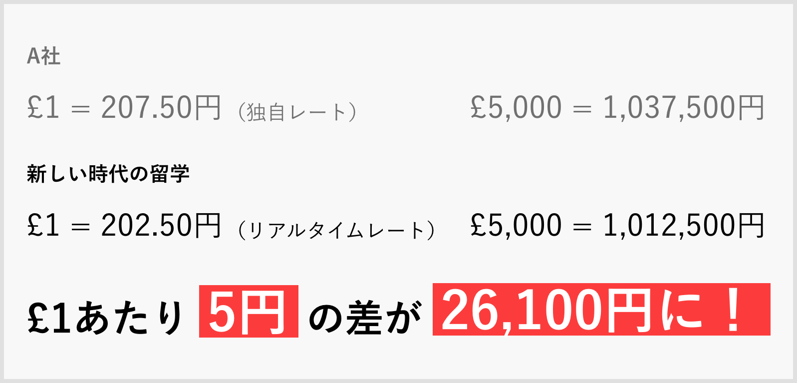 新しい時代の留学の為替レート｜新しい時代の留学