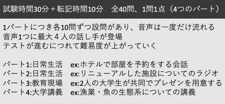 IELTSリスニングのテスト概要