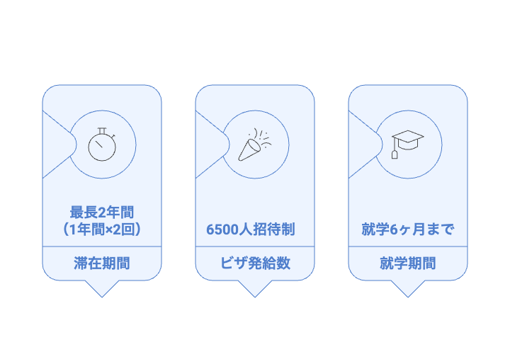カナダワーホリ2026 特徴まとめ