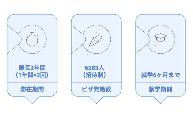 カナダワーホリ2026 特徴まとめ
