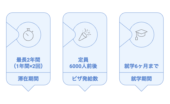 カナダワーホリ2027 特徴まとめ