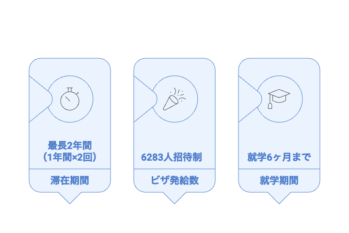 カナダワ  ーホリ2026 特徴まとめ