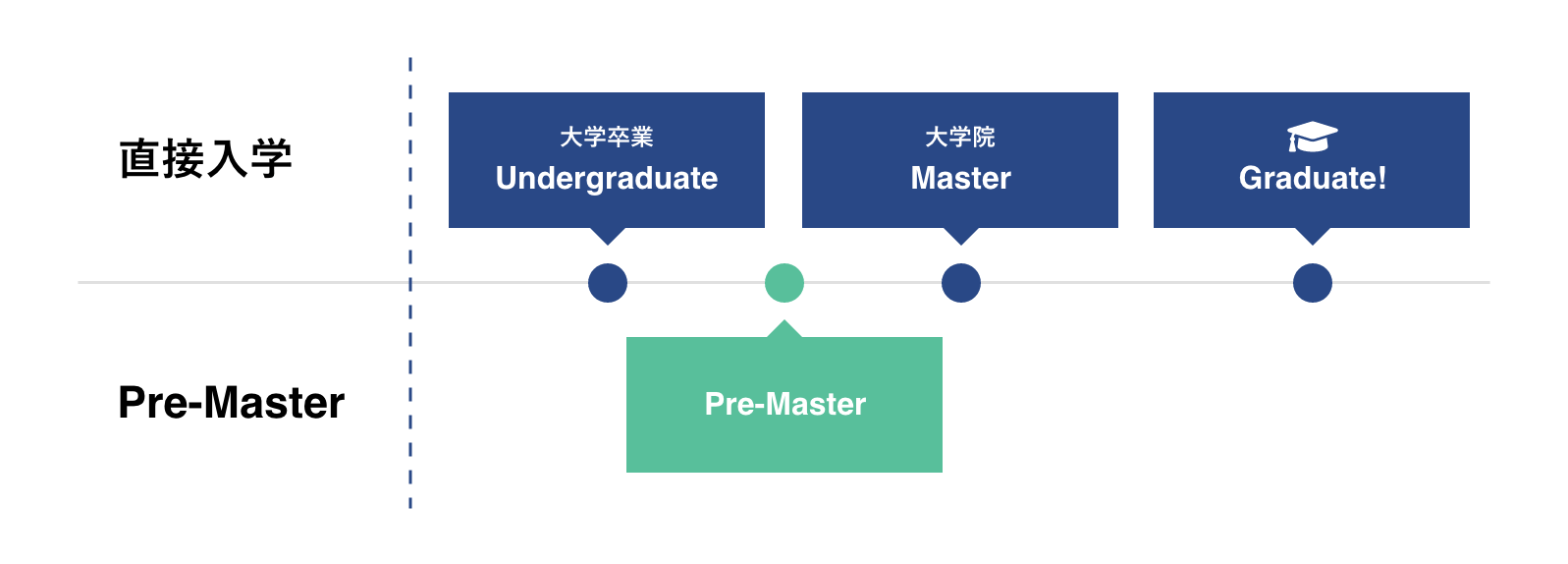 イギリス大学院への進学方法について｜Pre-Master