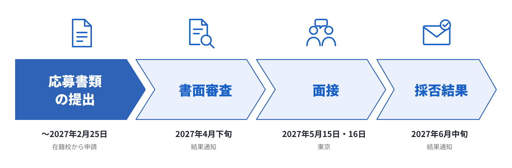 トビタテ選考スケジュール（大学生・第19期）応募書類の提出から採否結果まで