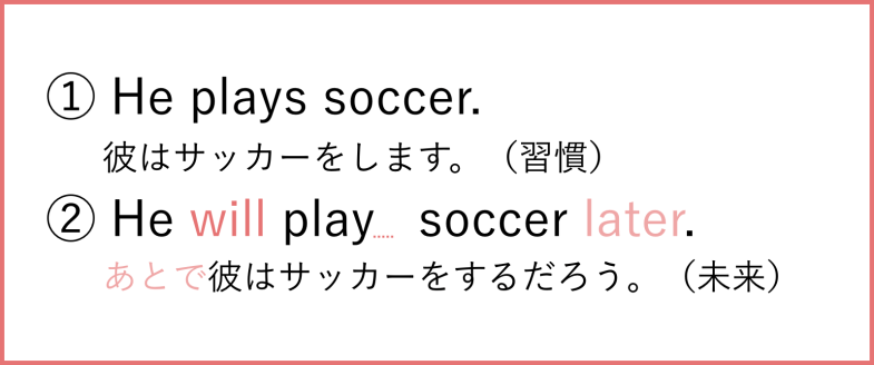 10 助動詞とは 中学校で習う助動詞の一覧と使い分け 中学英語の文法 新しい時代の留学