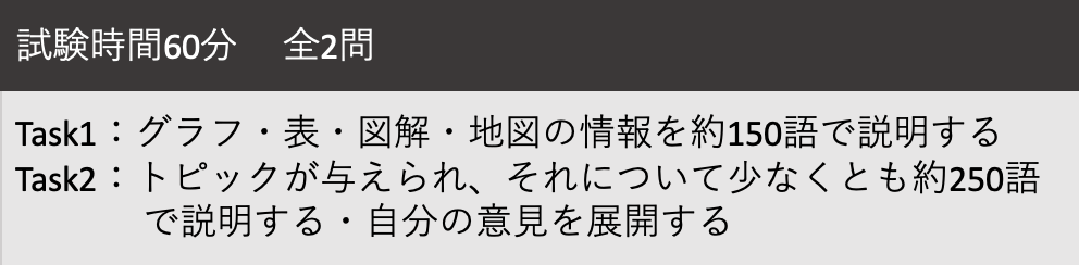 IELTSライティングのテスト概要