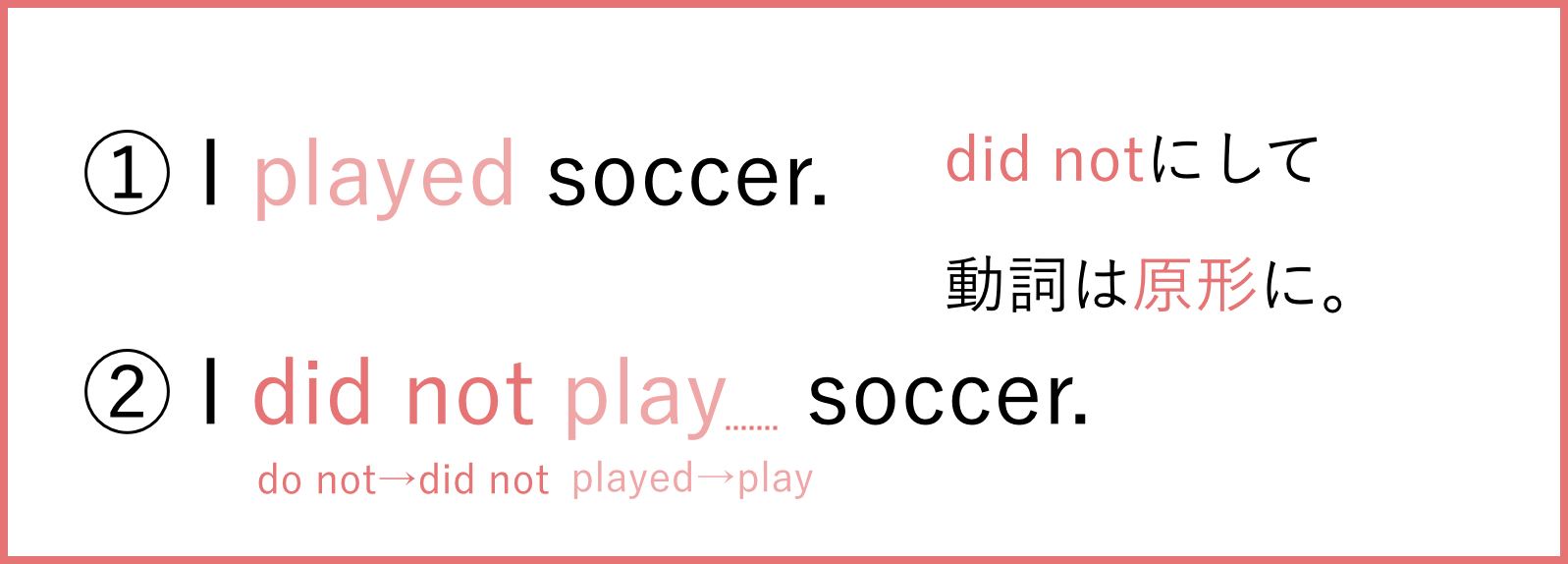 一般動詞の過去形の否定文【did】