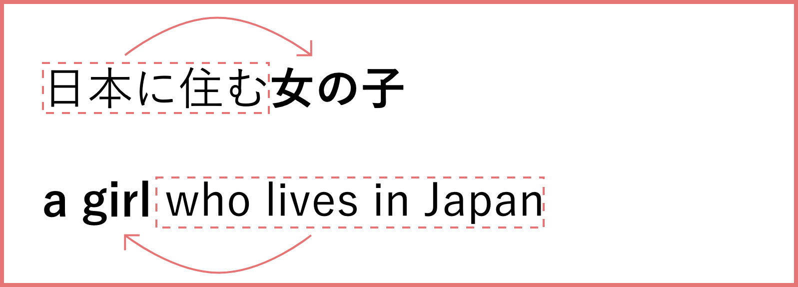 日本に住む女の子 a girl who lives in Japan