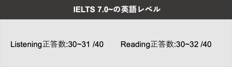 IELTS7.0-の英語レベル