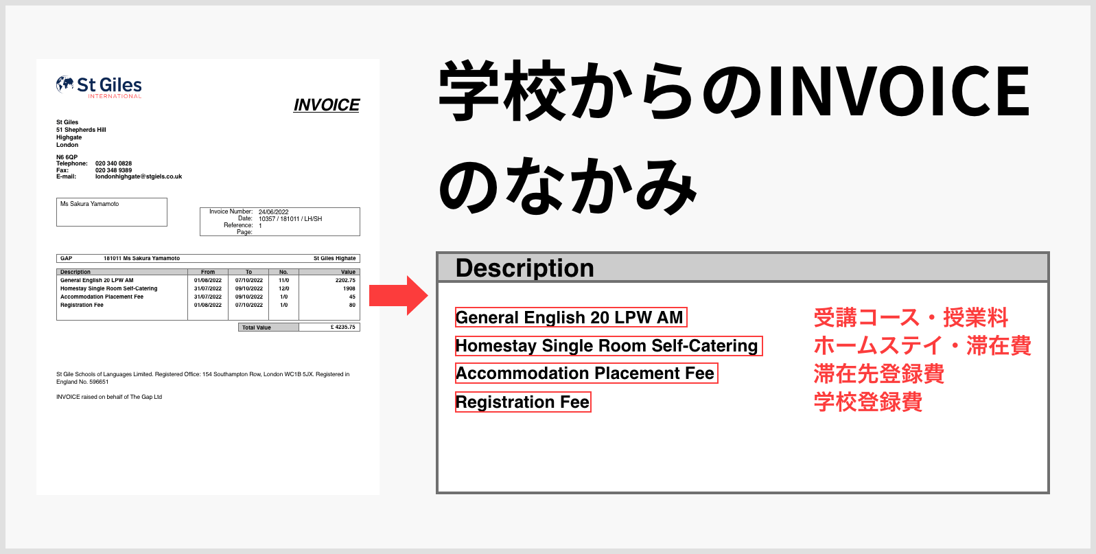 実際に学校から留学代理店に送られるInvoice｜新しい時代の留学②