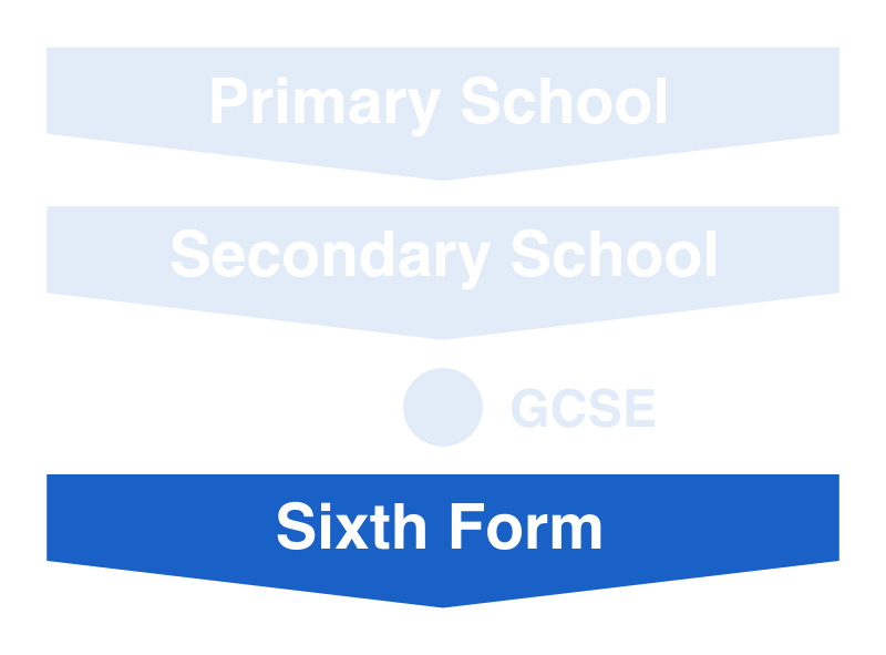 シックス・フォーム(Sixth Form)
