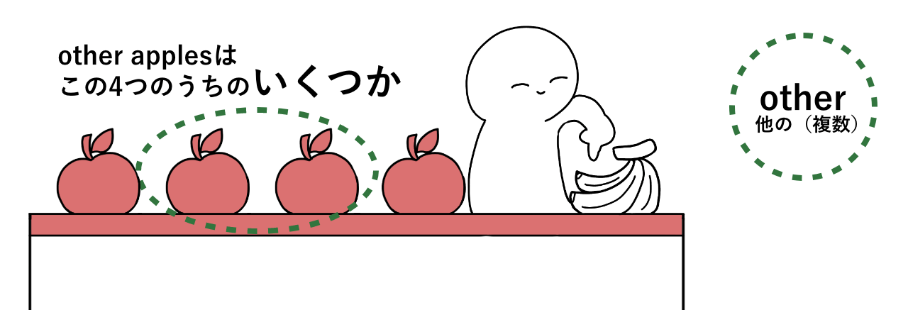 イラストで覚えるother