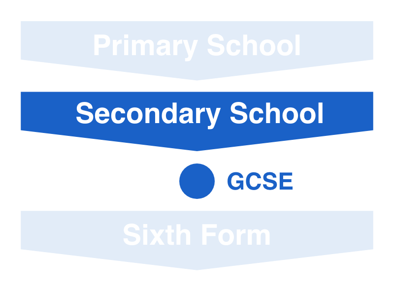 GCSE | 中等教育修了資格