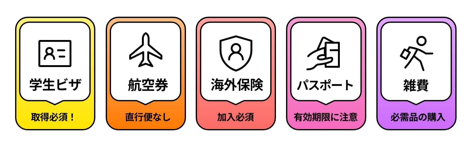 マルタ留学1週間費用|渡航前準備費用(学生ビザ)