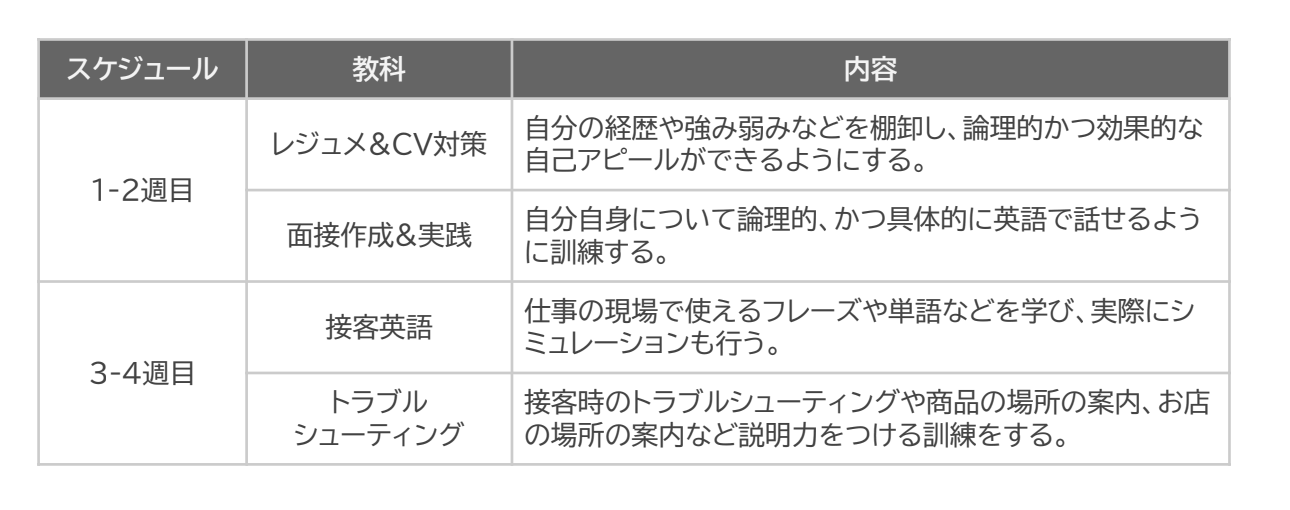 JIC schedule|Working Holiday preparation