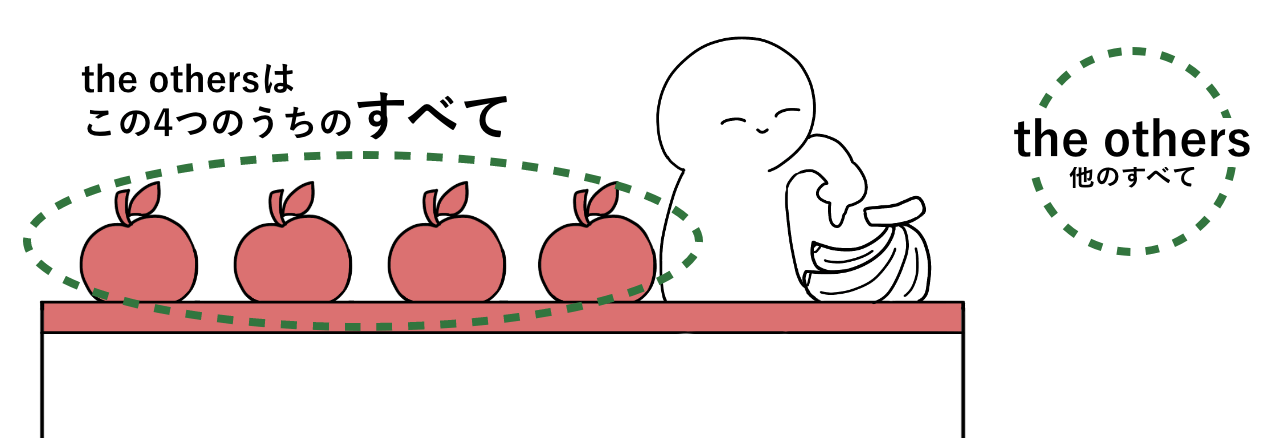 イラストで覚えるthe others