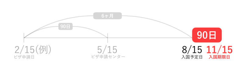 YMSビザでの入国はいつ？｜【YMS2023】1月抽選日発表